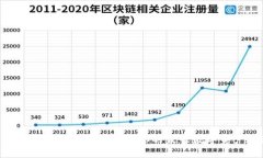 全球USDT轻钱包排行榜！选