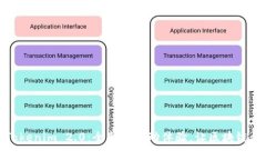探索Tokenim 2.0：全新的移动