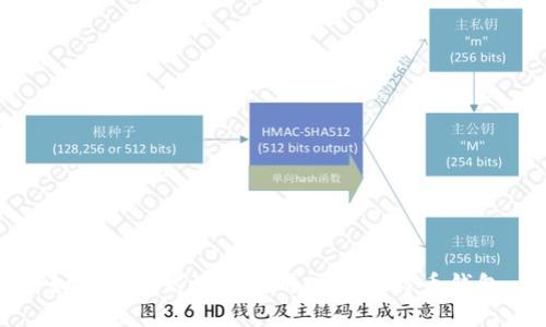 如何安全高效地使用Cobo比特币钱包