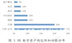 要更换TokenIM 2.0的钱包地址