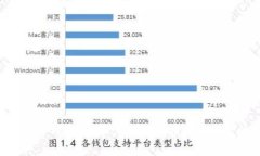 2023年最佳TRX20钱包推荐：