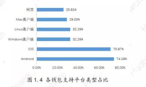 2023年最佳TRX20钱包推荐：安全、便捷，助力您的数字资产管理