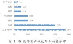 要获取或创建Token的IM地址
