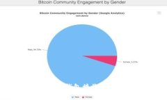 如何通过Trust钱包接收屎币