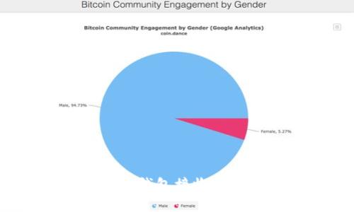 如何通过Trust钱包接收屎币（Shitcoin）？