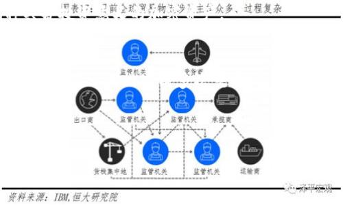 关于如何将HT（HoloToken）添加到Tokenim平台，以下是具体的步骤和指导。Tokenim是一个相对较新的平台，可能会有一些变化或更新，因此请确保您在实际操作时参考最新的官方文档或公告。

### 将HT添加到Tokenim的步骤

1. **注册或登录Tokenim账户**
   - 如果您还没有Tokenim账户，您需要先注册一个账户。确保使用强密码并开启双重认证来保护您的账户安全。
   - 如果您已经有账户，直接登录。

2. **访问“资产”或“添加资产”页面**
   - 登录后，通常会在主页或导航栏里找到“资产”或“我的资产”选项。点击后，您可以看到自己当前拥有的资产情况。
   - 在资产页面，寻找“添加资产”或“导入资产”等类似选项。

3. **搜索HoloToken（HT）**
   - 在添加资产的页面中，应该有一个搜索框，您可以在此输入“HoloToken”或“HT”来查找HT资产。
   - 如果找不到HT，确认您所在的区域是否支持该资产，并检查平台的最新更新。

4. **确认添加HT**
   - 找到HT后，选择添加，可能需要确认一些信息，例如最小转账金额之类的要求。
   - 一旦操作确认，Tokenim会将HT添加到您的资产列表中。

5. **资金管理**
   - 在成功添加HT后，您可以选择进行转账、交易或者其他相关操作。
   - 定期检查资产情况，确保您的资产安全。

6. **查看相关文档或支持**
   - 如果在添加过程中遇到困难，查看Tokenim的支持文档或联系客户服务。
   - 社区论坛也是获得帮助的一个好去处，您可以查看是否有其他用户遇到相同问题并找到解决方案。

### 相关问题

1. Tokenim是一个怎样的平台？
Tokenim是一个去中心化的交易平台，允许用户进行加密货币的交易、投资和管理。它通常支持多种加密资产的添加和交易，旨在为用户提供快捷、安全的交易体验。无论是新手还是经验丰富的交易者，Tokenim都力求提供直观的用户界面和丰富的功能。这个平台致力于提供高流动性，以及先进的交易工具，帮助用户在快速变化的加密市场中做出更明智的决策。
Tokenim的特点包括低交易费用、快速的交易速度以及便捷的资金管理工具。用户可以实时跟踪资产的增值情况，并做出相应的投资调整。此外，Tokenim还可能提供多种安全措施，如冷储存钱包、双重身份验证等，确保用户的资产安全。

2. 如何保障Tokenim账户的安全？
保障Tokenim账户安全是每个用户必须重视的事情。首先，选择一个强壮、复杂且唯一的密码至关重要。密码应该包含大小写字母、数字及特殊符号以增加破解难度。
其次，启用双重身份验证（2FA）可以为您的账户再加一层保护。每次登录或进行大额交易时，您都需输入通过应用程序，如Google Authenticator或短信发送的临时验证码。此外，定期检查账户活动，确保没有未经授权的操作，是防范账户被盗的重要措施。
最后，尽量避免在公共网络上使用您的Tokenim账户，确保在安全和受信任的设备上操作。定期更新安全软件，保持操作系统和应用程序都是最新版本，有助于防范潜在的网络攻击。

3. HT有哪些使用场景和价值？
HoloToken（HT）是Holochain平台的原生代币，其价值体现在多个方面。第一，HT可以作为交易手续费，用户在平台上进行交易时使用HT支付一定比例的手续费，促进了平台生态的可持续发展。
第二，HT可以用于参与平台内的投票和治理，持币者可以对项目的发展方向、重要决策进行表决，提升持有者的参与感与归属感。
此外，HT还可在Holochain生态系统的其他项目中使用，如购买服务、支付应用内购买等，进一步促进其流通性和使用价值。HT的增值潜力吸引了许多投资者，成为一种具备投资意义的加密资产。

4. 如何选择适合自己的交易策略？
选择合适的交易策略是加密货币投资中至关重要的一步，不同的交易策略适合不同的市场情况与个人风格。基础的策略包括日内交易、波段交易和持有策略。日内交易让您在一天内完成多次交易，适合追求短期收益的投资者；波段交易则专注于利用市场波动，在更长的时间框架内获取利润；而持有策略则讲求长期投资，适合那些相信加密货币的长期增长潜力的投资者。
在选择策略时，还需要考虑您的风险承受能力、市场的流动性以及交易成本。建议进行充分的市场调研与趋势分析，结合自身的情况制定一套切合实际的交易计划。
此外，保持情绪稳定也十分重要。投资加密货币市场波动较大，容易受到情绪的影响。因此，设定止损与获利点，并严格遵循，是减少损失的有效方法。

以上是关于如何在Tokenim中添加HT的步骤，以及一些相关问题的解答。如果您还有其他问题或需要更详细的信息，欢迎继续提问！