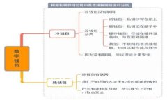 《TokenIM 2.0：迈向去中心化