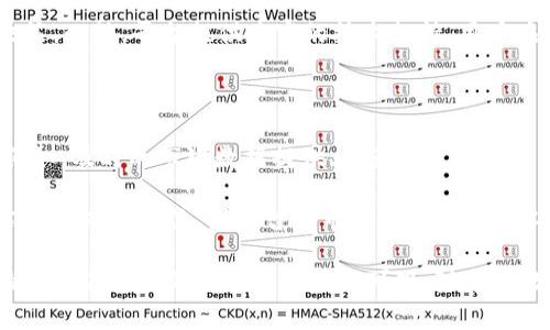 目前关于“台湾人使用Tokenim 2.0的情况”并没有具体的公开数据。然而，我们可以从台湾的区块链和加密货币的普及程度、Tokenim 2.0的功能特点及其市场接受度等角度来进行分析。

一、台湾的区块链和加密货币市场

台湾在区块链和加密货币的发展上较为活跃，近年来吸引了众多的创业公司和投资者。根据市场研究和观察，台湾的年轻人对新兴科技和数位货币表现出极大的兴趣，推动了区块链技术的普及。许多台湾人在网上交易和投资加密货币，形成了一个相对成熟的市场。

在这样的市场环境中，各类区块链应用层出不穷，包括去中心化金融（DeFi）、非同质化代币（NFT）、以及各种基于区块链的应用。这为Tokenim 2.0等新兴产品的接受度提供了肥沃的土壤。

二、Tokenim 2.0的功能与特点

Tokenim 2.0是基于区块链技术开发的一种数字资产管理工具，旨在为用户提供便捷的代币化资产管理体验。它的功能包括支持多种数字资产的发送和接收、交易记录查询、资产组合管理等。用户可以很容易地将自己的数字资产进行管理和交易梦想。

Tokenim 2.0所采用的区块链技术确保其安全性和透明度，使用户在进行交易时能够享受到去中心化的好处。并且，该平台也注重用户体验，界面友好，功能易于上手，适合各种层次的用户使用。

三、台湾用户对Tokenim 2.0的接受度

虽然没有具体的数据可以证明台湾用户使用Tokenim 2.0的具体情况，但我们可以根据台湾人民的使用习惯以及Tokenim 2.0的各项优势进行推测。由于台湾年轻用户对新兴技术的热爱和对数字资产投资的关注，Tokenim 2.0可能会得到相对较高的接受度。

考虑到Tokenim 2.0提供的便捷服务和安全保障，很多台湾人会愿意尝试将其作为资产管理工具之一。尤其是在加密货币市场逐渐被大众接受的背景下，Tokenim 2.0的用户基数有望逐步扩大。

四、可能相关的问题

以下是关于台湾人使用Tokenim 2.0的四个可能相关问题：

问题一：台湾是否有足够的市场支持Tokenim 2.0的使用？

要回答这个问题，我们首先要分析台湾市场的动态，以及台湾用户对数字资产管理的需求。一方面，台湾有着良好的数字基础设施和活跃的互联网生态，这为区块链技术的应用提供了便利；另一方面，随着越来越多的人加入加密货币投资的行列，数字资产管理工具的需求自然会随之增加。

台湾市场对新兴科技的开放态度，以及年轻族群对数字资产的热情，意味着Tokenim 2.0有潜力吸引众多用户。此外，Tokenim 2.0所提供的多种管理功能与安全措施，能够有效降低用户的使用风险，使得更多人愿意尝试这一工具。

问题二：Tokenim 2.0的安全性如何？

对于任何涉及到数字资产的平台而言，安全性都是一个至关重要的问题。Tokenim 2.0为了确保用户资产的安全，采用了先进的区块链技术，同时也实施了多重身份验证机制，确保只有授权用户才能访问其账户。此外，Tokenim 2.0定期进行安全审计，以识别潜在的漏洞并及时修复。

用户在使用Tokenim 2.0时可以通过设置定期的密码更新、启用双重身份验证等措施来进一步增强安全性。有效的风险管理将有助于提升用户对该平台的信任，增加其使用频率。

问题三：Tokenim 2.0的用户体验怎样？

用户体验是决定一个平台成功与否的关键因素之一。Tokenim 2.0在界面设计和功能布局上寻求简洁与直观，使得不同层次的用户都能够轻松上手。从新手到资深用户，大家都能在这套系统中找到自己所需的功能，享受到无缝的数字资产管理体验。

比如，Tokenim 2.0允许用户自定义资产组合，便于用户查看资产分布情况，包括实时的市场动态信息，帮助用户做出更为明智的投资决策。此外，平台提供丰富的技术支持，用户在遇到问题时可通过在线客服及时获得帮助，提升整体满意度。

问题四：Tokenim 2.0与其他数字资产管理工具在竞争中具有什么优势？

在众多数字资产管理工具中，Tokenim 2.0因其综合特性而突出。首先，Tokenim 2.0拥有强大的技术支持团队，以及持续更新的功能。例如，及时的市场数据提供、资产配置建议等，为用户提供了全面的服务。此外，Tokenim 2.0支持多币种管理，使得用户可以在一个平台上管理各种不同类型的资产，提升了便利性。

此外，Tokenim 2.0重视用户反馈，持续根据社区的需求进行产品迭代，不断提升用户的使用价值。这样的用户导向策略让其在竞争中占据了有利地位。借助台湾市场对数字资产工具不断扩大的需求，Tokenim 2.0的市场潜力依然值得期待。

综上所述，尽管我们没有确切的数据表明台湾人使用Tokenim 2.0的具体情况，但通过对市场环境、平台特点及用户需求的分析，可以推测其在台湾的未来潜力仍然可观。随着对数字资产管理工具需求的增加以及Tokenim 2.0在各方面的优势，用户数量有望逐步增长。