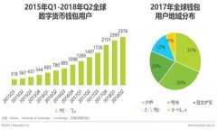 比特币全节点钱包解析：