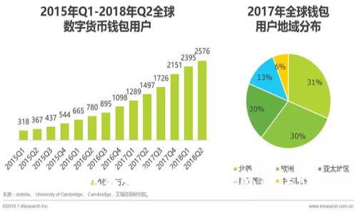 比特币全节点钱包解析：安全性和隐私性的双重保障