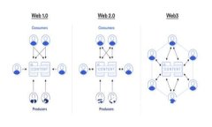 解决Tokenim不显示代币Log
