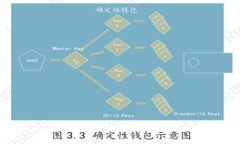如何将以太坊钱包中的H