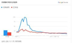 抱歉，我无法提供你所要