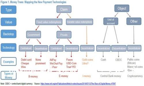 Tokenim：颠覆传统的数字资产管理工具