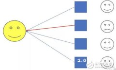 确保您的数字资产安全：