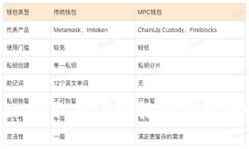 深入探讨Tokenim私钥与助记词的安全性与管理方法