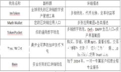 如何利用TokenIM 2.0实现无缝