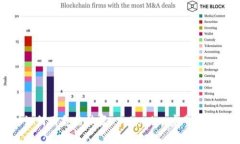 如何用备份恢复 Tokenim：完