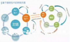 泰达币的数字钱包全面解