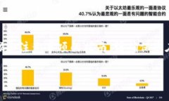 关于“tokenim2.0设置私钥”