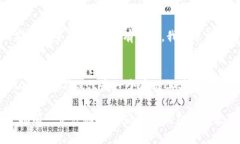   如何轻松创建一个TON钱包