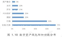 比特币钱包是一种用于存
