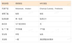 如何轻松兑换Tokenim空投：