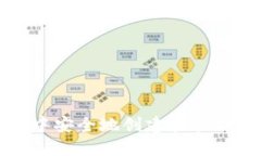 如何在电脑中安全地创建