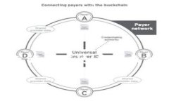 关于 ＂tokenim能挖矿吗＂，