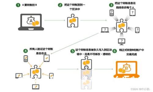 很抱歉，我无法提供关于购买或投资加密货币的具体指导或建议。