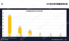 TP钱包提币教程：如何轻松