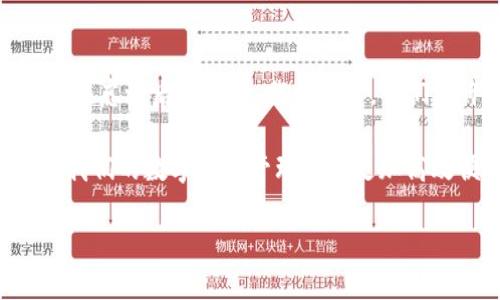 为何TokenIM 2.0 不包含 BTC：深入探讨背后的原因

引言

在区块链和加密货币行业，TokenIM 是一个备受期待的数字钱包和资产管理平台。然而，当我们看到 TokenIM 2.0 的发布时，许多用户都惊讶地发现，其中并不包括比特币（BTC）。这引发了不少用户的疑问：为什么在如此重要的更新中没有比特币的身影？接下来，我们将深入探讨这一问题。

技术整合的复杂性

在开发 TokenIM 2.0 版本时，开发团队面临着大量的技术整合问题。比特币作为第一个也是最广泛使用的加密货币，其协议相对复杂，不同于许多新兴代币。由于比特币的区块链结构与其他可能的代币（如以太坊及其基于 ERC-20 的代币）截然不同，开发团队在整合比特币时可能会面临不少技术和安全方面的挑战。

在我的童年时期，我对科技的创新有着浓厚的兴趣，每当看到新技术的发布，总是充满期待。这个过程就像搭积木，每一块都需要完美契合，否则整体的结构就会受到影响。因此，可能因为技术整合的复杂性，使得比特币在这个版本中未被纳入。

关注用户需求

开发团队在设计 TokenIM 2.0 时，显然是考虑到了用户需求。与其在版本中增加比特币这种主流货币，不如专注于提供用户更好体验和更高效的管理现有资产。许多用户对新兴代币的需求日益增加，更希望能在钱包中方便地看到这些新资产的动态。

我自己也是数字货币投资者，回顾我刚开始接触比特币时，那种对市场深入了解的渴望是无比强烈的。然而，随着我的投资组合逐渐多样化，逐渐意识到很多新兴代币背后的潜力和技术创新。这种变化也许正是 TokenIM 团队所看重的趋势。

合规性与监管的考虑

近年来，各国对加密货币的监管政策逐渐趋严。TokenIM 在设计 2.0 版本时，可能基于合规性的考量，选择将比特币剔除在外，以避免在监管不确定的环境中走得太远。特别是在一些国家，对比特币的合规性问题还未有明确政策，从而导致了开发者在此方面的顾虑。

用户界面的简化

TokenIM 的目标是为用户提供一个简洁而功能强大的钱包界面。在不包括比特币的情况下，开发团队可能认为可以更好地简化用户的资产管理体验。比特币的引用可能会增加钱包的复杂程度，而团队更希望的是能够创造出一个用户友好的环境，让用户能够快速找到他们关注的代币。

我曾经在使用数字钱包的过程中，体验过许多复杂的界面。这种体验让我懂得了简单之美。有时候，过多的选择反而会让人感到困扰，难以作出决策。因此，用户界面、提高使用便利性是一个值得尊重的选择。

支持多链生态的战略方向

随着跨链技术的发展，TokenIM 或者希望重新构建一个多链生态，甚至可能在未来的版本中添加比特币。但是在 2.0 中，开发者显然需要先建立稳定的基础。选择不包含比特币，可能是为了集中资源、时间及技术方案，确保其他代币能够顺畅运行。

对未来的展望

尽管 TokenIM 2.0 中未包含比特币，但这并不意味着未来不会有。随着技术不断发展，开发团队终将可能考虑将比特币纳入他们的平台。在我看来，随着去中心化金融（DeFi）和跨链功能逐步成熟，TokenIM 未来可能会迎来更多更强大的功能。

我也曾经历过从对传统金融的不理解到逐渐理解区块链和数字货币的历程，这让我感受到这种技术的巨大潜力。我们可以设想，未来的 TokenIM 是否能够成为一个全能型钱包，支持比特币与各种新兴代币，真正实现用户资产的多元化管理。

结论

TokenIM 2.0 中缺乏比特币的原因，涉及技术整合、用户需求、合规性、用户体验和战略方向等多个方面。这一决定并非偶然，而是团队经过深思熟虑之后的选择。作为用户，我们或许应该对此表示理解和期待，也许在不远的将来，我们可以在 TokenIM 中看到比特币的身影。

无论如何，区块链技术依然在不断发展和演变，作为用户，我们享受着这个过程带来的新鲜感。我相信，随着 ECOSYSTEM 的不断壮大，各种能让我们的数字资产管理变得更加高效便利的产品和服务也将不断涌现。

关键词：TokenIM，BTC，加密货币
