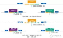 Tokenim 是一种数字资产管理