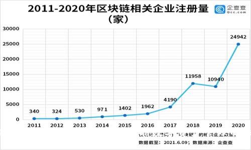 Tokenim2.0钱包官网：多功能数字资产管理的未来
