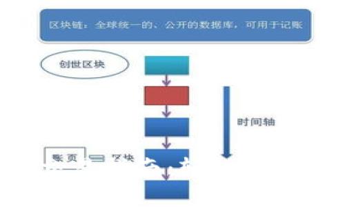 TokenIM空投币交易指南：轻松掌握加密货币新机会