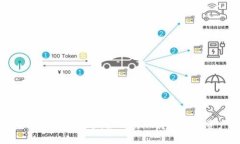 比特币钱包自带挖矿：如