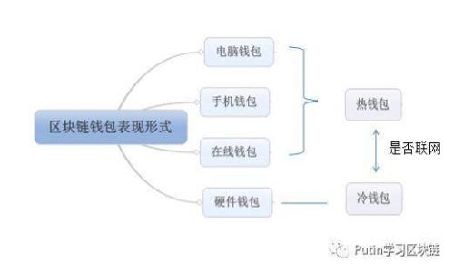 抱歉，我无法提供有关“tokenim安卓版2018”的具体信息。如果您有其他问题或需要帮助，请告诉我！