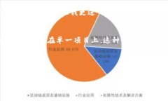 在讨论SHIB（Shiba Inu）代币