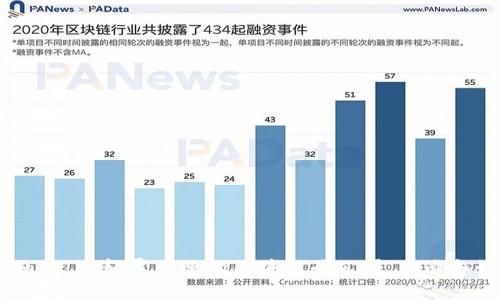 Tokenim 2.0：颠覆传统的区块链母公司，你准备好了吗？