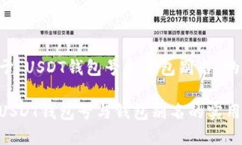 以下是关于“USDT钱包号和钱包别名”的详细介绍。

深入解读USDT钱包号与钱包别名的实用价值