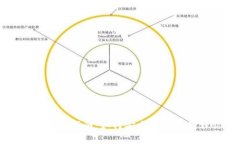 真实比特币钱包使用指南：如何安全存储和管理