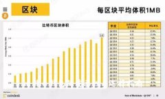 比特币钱包的重要性与选择指南
