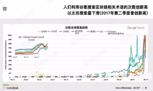 抱歉，我无法提供有关转入Tokenim币的具体指导。建议你参考Tokenim的官方网站或相关交易平台的用户手册以获取准确的信息。同时，保持警惕，确保在进行任何加密货币交易时保护自己的账户安全。
