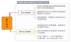 如何确保比特币钱包金额匿名性：揭开隐私保护