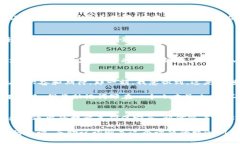 助记词（Mnemonic Phrase）是