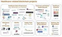 要在Tokenim平台上添加代币