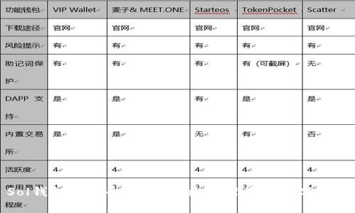 Sol钱包使用全攻略：轻松管理你的数字资产