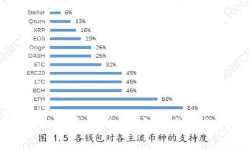 比特币钱包余额更新：如何实时掌握你的数字资产