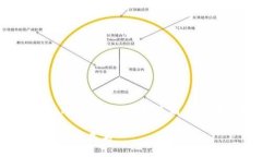 以太坊钱包和交易所是两