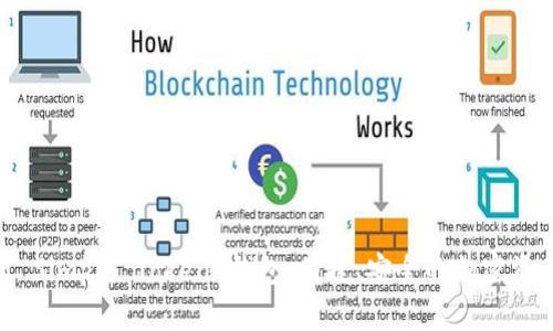 : 全面解析 Simple Token 钱包：便捷、安全的加密资产管理之选